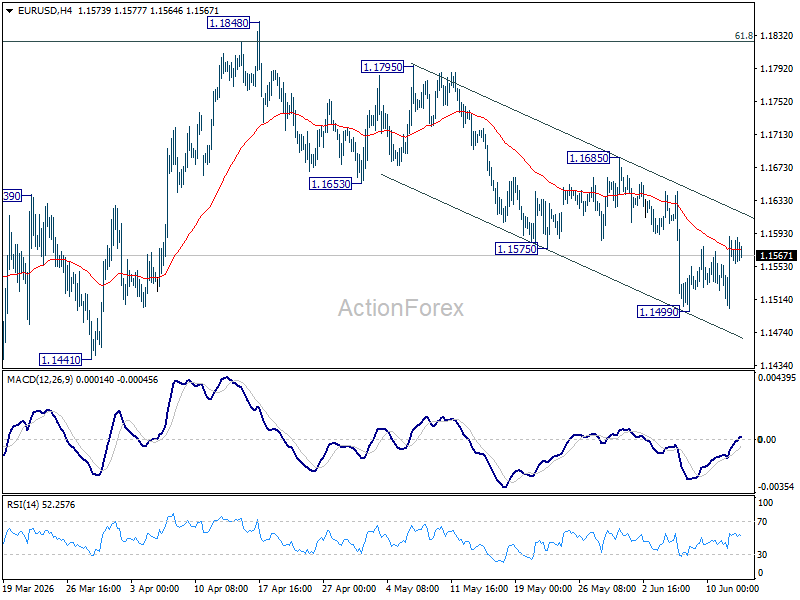 Eur/Usd Weekly Outlook - Rendiva Utama Eurusd20260613W1