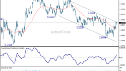 Eur/Usd Daily Outlook - Rendiva Utama 4 Eur/Usd Daily Outlook - Rendiva Utama Eurusd20260615A1