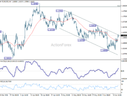 Eur/Usd Daily Outlook – Rendiva Utama