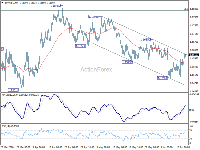 Eur/Usd Daily Outlook - Rendiva Utama Eurusd20260615A1