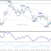 Eur/Usd Daily Outlook – Rendiva Utama