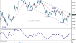 Eur/Usd Daily Outlook - Rendiva Utama Eurusd20260616A1