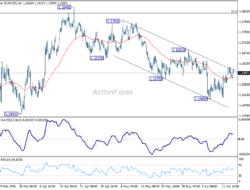 Eur/Usd Daily Outlook – Rendiva Utama