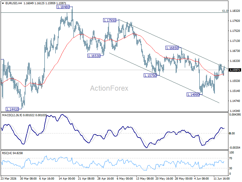 Eur/Usd Daily Outlook - Rendiva Utama Eurusd20260616A1