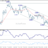 Eur/Usd Daily Outlook – Rendiva Utama