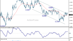 Eur/Usd Daily Outlook - Rendiva Utama 4 Eur/Usd Daily Outlook - Rendiva Utama Eurusd20260617A1