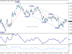 Eur/Usd Daily Outlook – Rendiva Utama