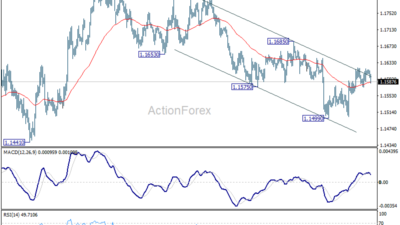 Eur/Usd Daily Outlook – Rendiva Utama