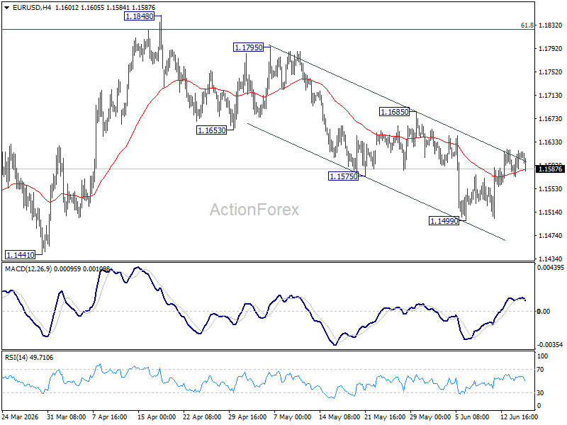 Eur/Usd Daily Outlook - Rendiva Utama Eurusd20260617A1