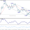 Eur/Usd Daily Outlook – Rendiva Utama