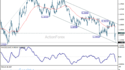 Eur/Usd Daily Outlook - Rendiva Utama 4 Eur/Usd Daily Outlook - Rendiva Utama Eurusd20260618A1