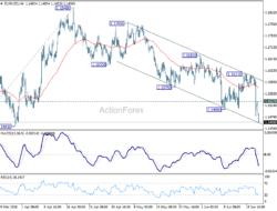 Eur/Usd Daily Outlook – Rendiva Utama