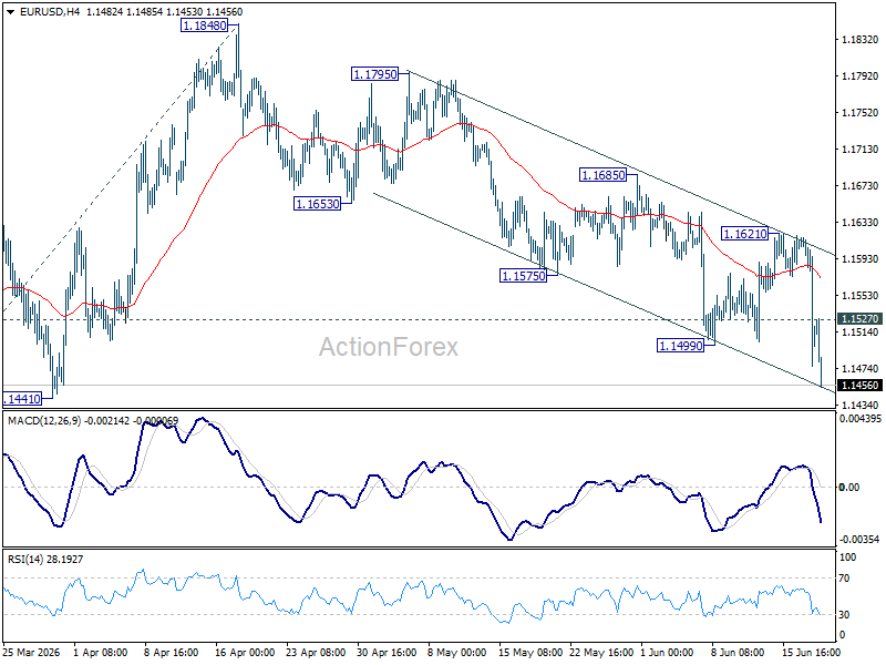 Eur/Usd Daily Outlook - Rendiva Utama Eurusd20260618A1