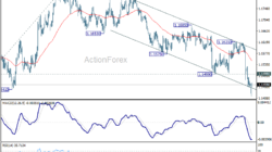 Eur/Usd Daily Outlook - Rendiva Utama 4 Eur/Usd Daily Outlook - Rendiva Utama Eurusd20260619A1