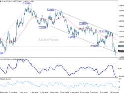 Eur/Usd Daily Outlook – Rendiva Utama