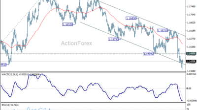 Eur/Usd Daily Outlook – Rendiva Utama