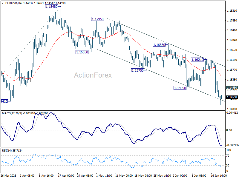 Eur/Usd Daily Outlook - Rendiva Utama Eurusd20260619A1