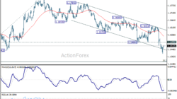 Eur/Usd Weekly Outlook - Rendiva Utama Eurusd20260620W1