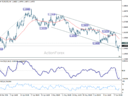 Eur/Usd Weekly Outlook – Rendiva Utama