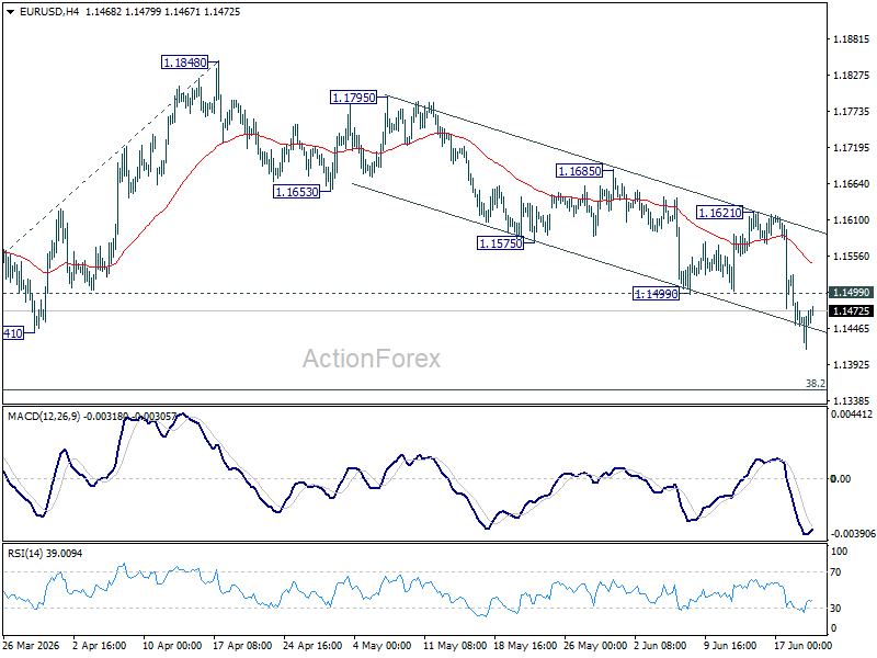 Eur/Usd Weekly Outlook - Rendiva Utama Eurusd20260620W1