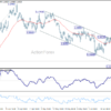 Eur/Usd Daily Outlook – Rendiva Utama