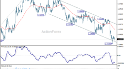 Eur/Usd Daily Outlook - Rendiva Utama 4 Eur/Usd Daily Outlook - Rendiva Utama Eurusd20260622A1