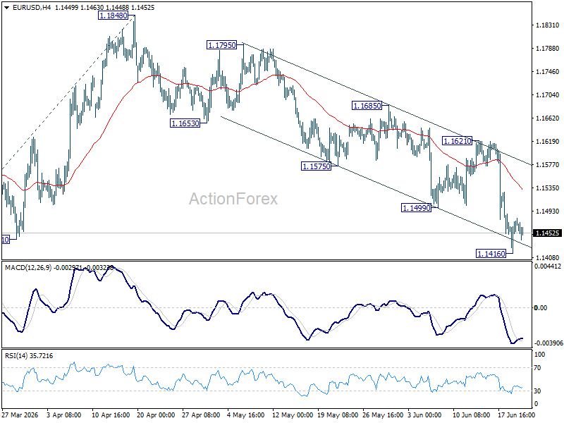 Eur/Usd Daily Outlook - Rendiva Utama Eurusd20260622A1