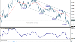 Eur/Usd Daily Outlook - Rendiva Utama Eurusd20260623A1