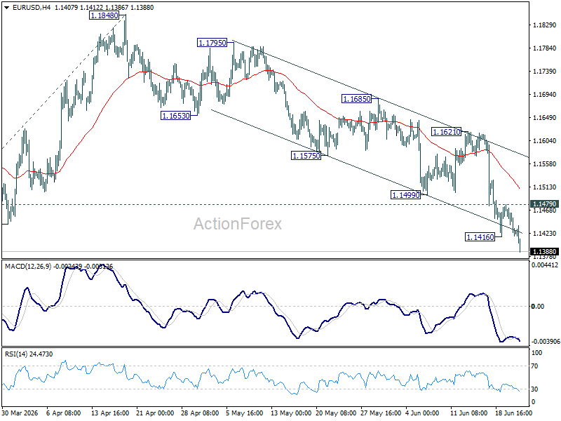 Eur/Usd Daily Outlook - Rendiva Utama Eurusd20260623A1