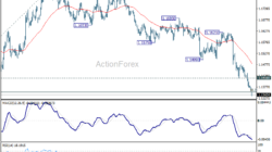 Eur/Usd Daily Outlook - Rendiva Utama 4 Eur/Usd Daily Outlook - Rendiva Utama Eurusd20260624A1