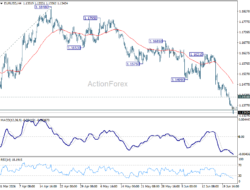 Eur/Usd Daily Outlook – Rendiva Utama