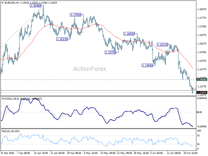 Eur/Usd Daily Outlook - Rendiva Utama Eurusd20260624A1