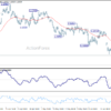 Eur/Usd Daily Outlook – Rendiva Utama