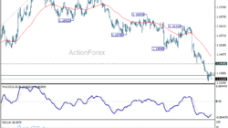 Eur/Usd Daily Outlook - Rendiva Utama Eurusd20260625A1
