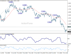 Eur/Usd Daily Outlook – Rendiva Utama