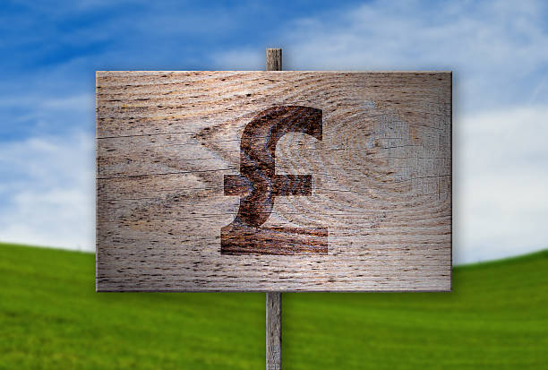 Gbp/Usd Braces For Breakout As Fed And Uk Cpi Draw Near F Gbp67