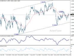 Gbp/Usd Daily Outlook – Rendiva Utama
