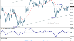 Gbp/Usd Daily Outlook – Rendiva Utama