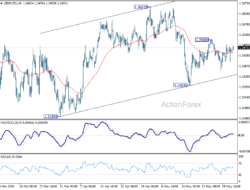 Gbp/Usd Daily Outlook – Rendiva Utama