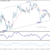 Gbp/Usd Daily Outlook – Rendiva Utama