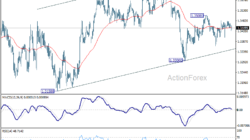 Gbp/Usd Daily Outlook – Rendiva Utama