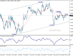 Gbp/Usd Daily Outlook – Rendiva Utama