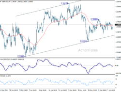 Gbp/Usd Daily Outlook – Rendiva Utama