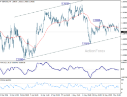 Gbp/Usd Daily Outlook – Rendiva Utama