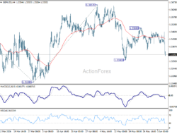 Gbp/Usd Weekly Outlook – Rendiva Utama