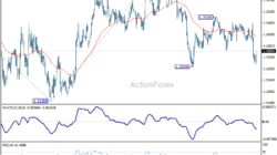 Gbp/Usd Daily Outlook – Rendiva Utama