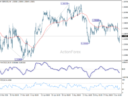 Gbp/Usd Daily Outlook – Rendiva Utama