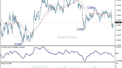 Gbp/Usd Daily Outlook - Rendiva Utama Gbpusd20260608A1
