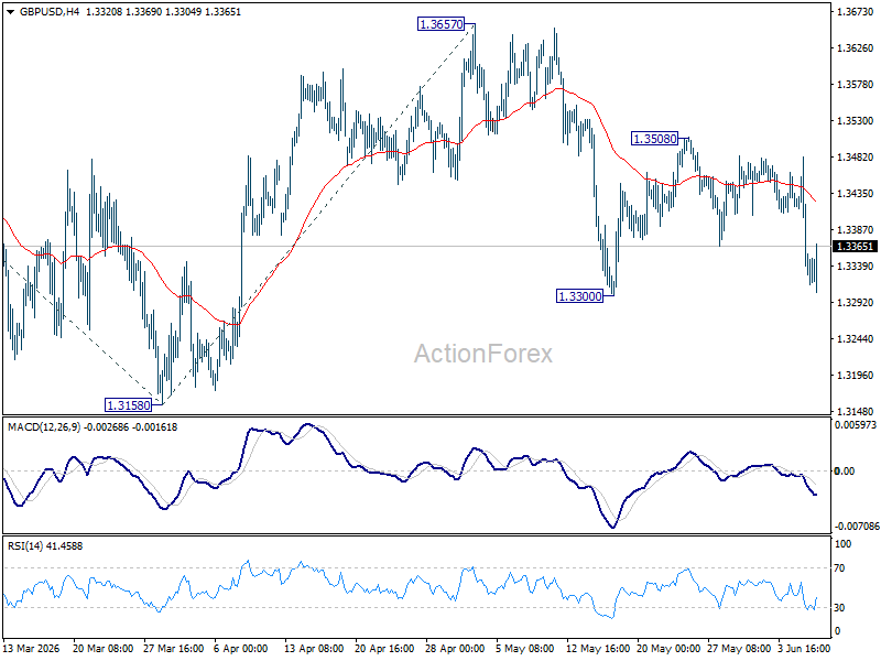 Gbp/Usd Daily Outlook - Rendiva Utama Gbpusd20260608A1