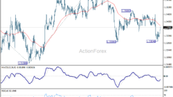 Gbp/Usd Daily Outlook – Rendiva Utama